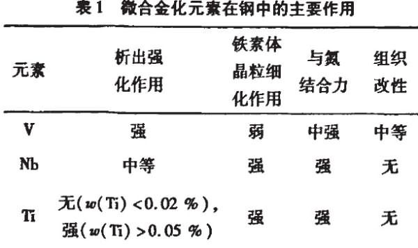 汽車緊固件用鋼的發展方向