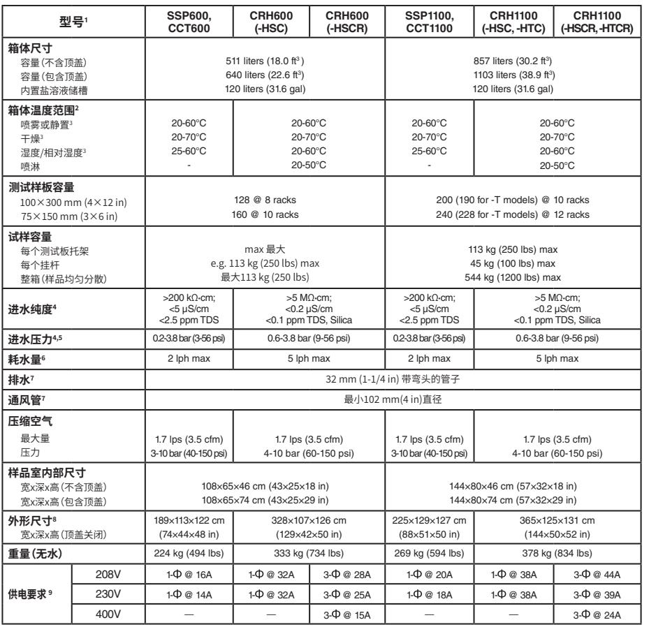 Q-FOG SSP1100循環(huán)鹽霧箱技術參數(shù)表