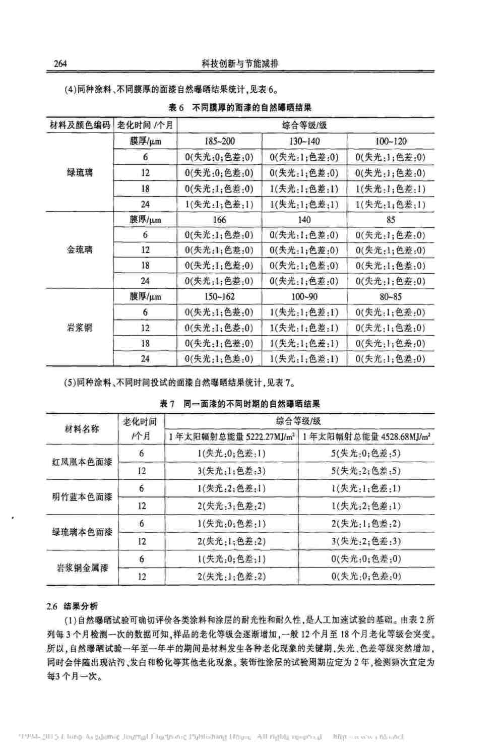 汽車(chē)車(chē)身涂層漆面氙燈人工加速老化測(cè)試方法詳情圖5
