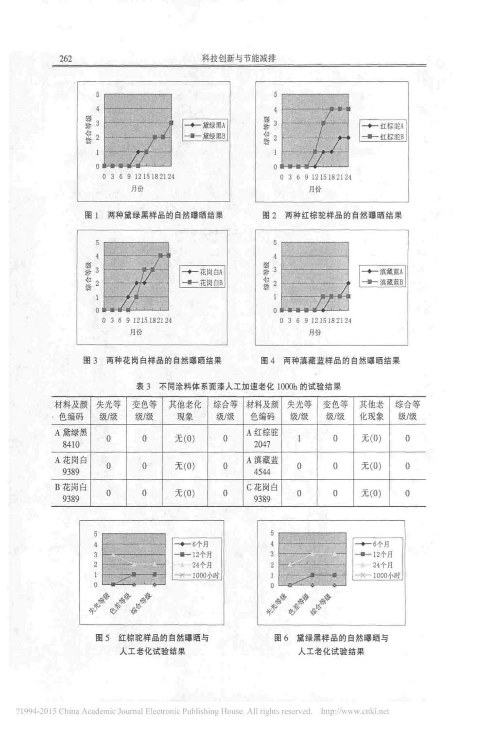 汽車(chē)車(chē)身涂層漆面氙燈人工加速老化測(cè)試方法詳情圖3