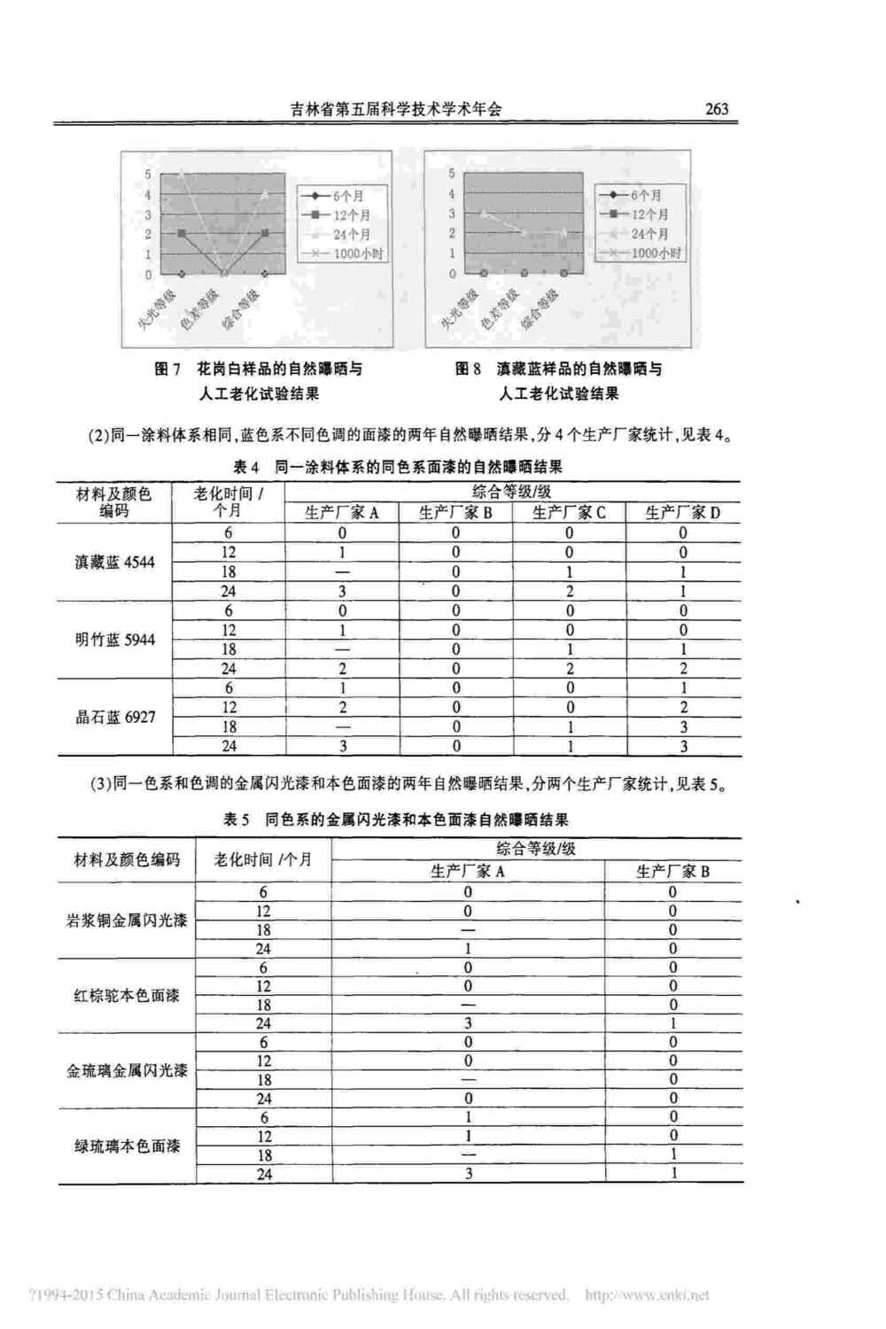 汽車(chē)車(chē)身涂層漆面氙燈人工加速老化測(cè)試方法詳情圖4